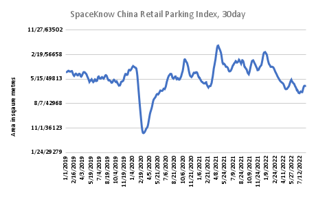 SpaceKnow China Retail Parking Index, 30day