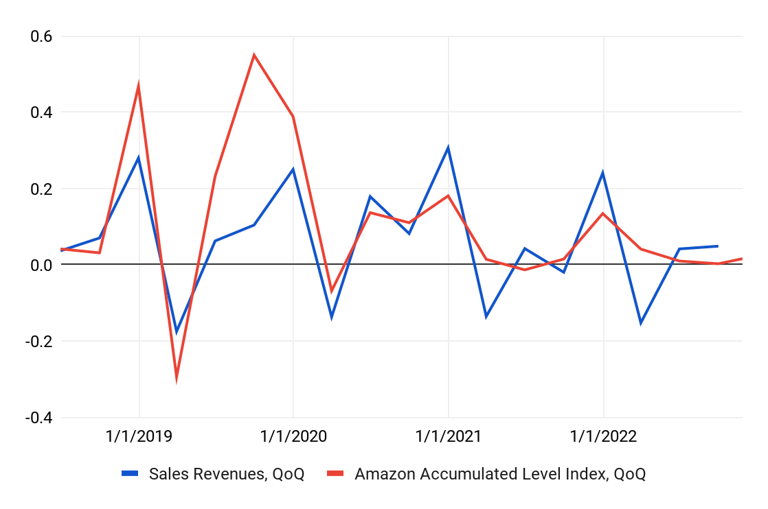 amzn1
