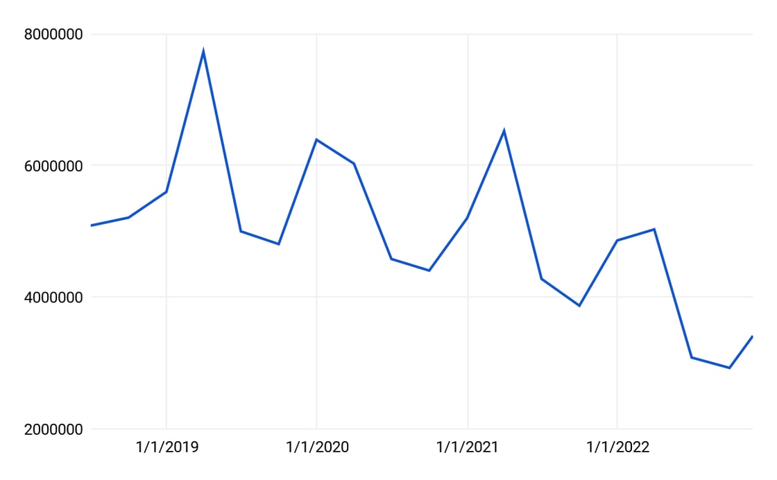 amzn3